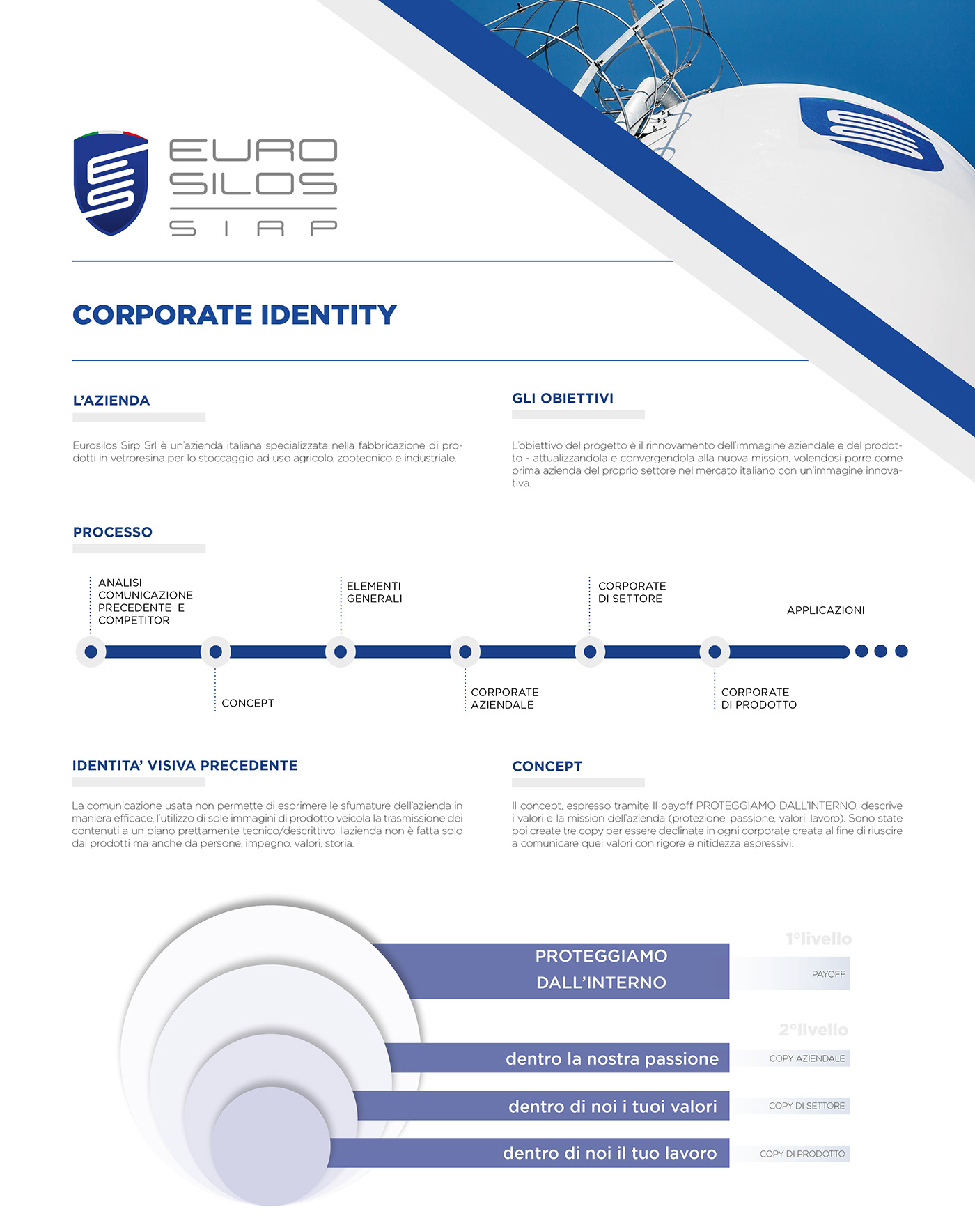 brand identity branding  Corporate Identity icon design  identity Identity redesign Rebrand editorial graphic infographic