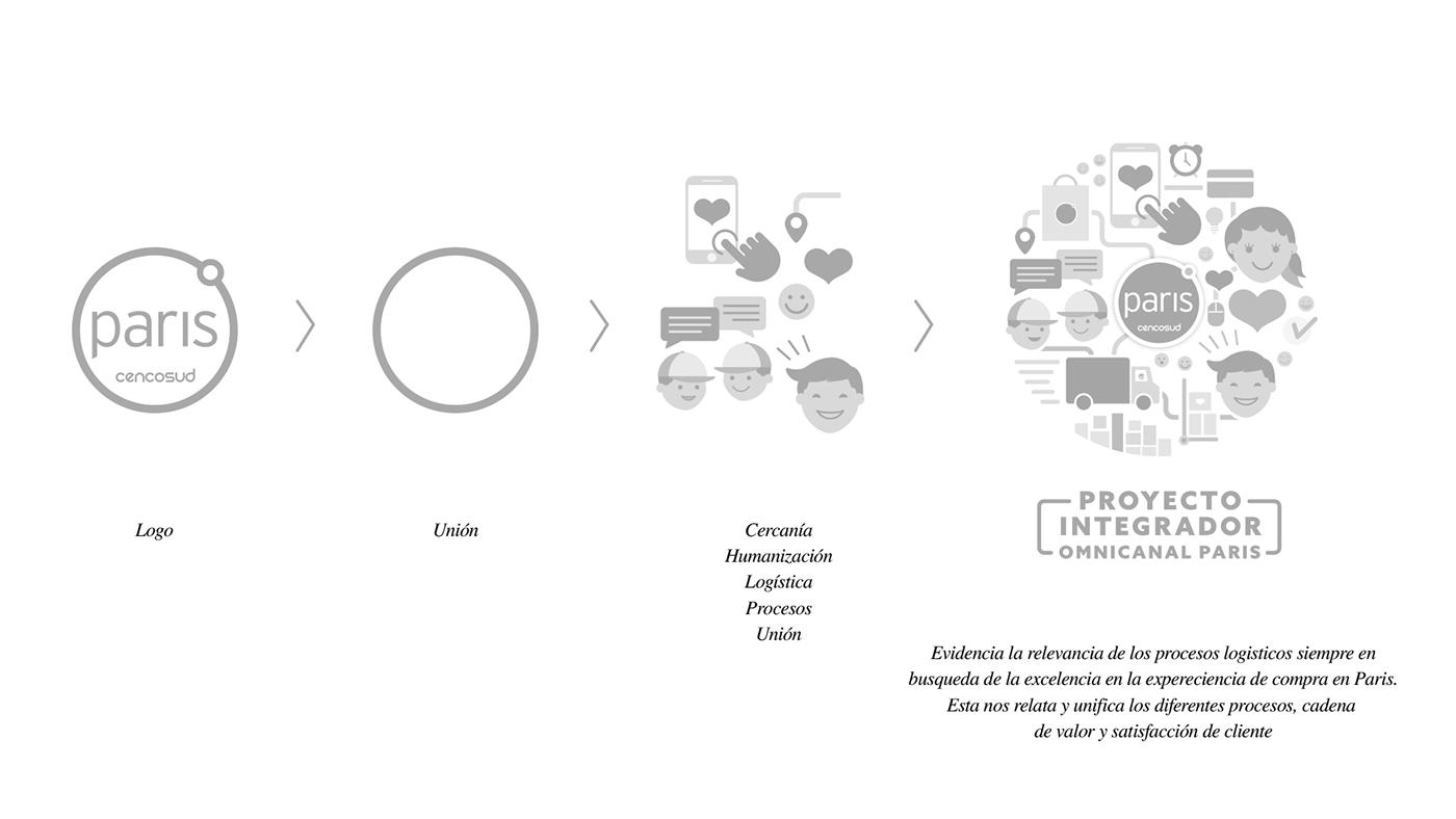 Paris Cencosud icons Proyecto Integrador Omnicanal