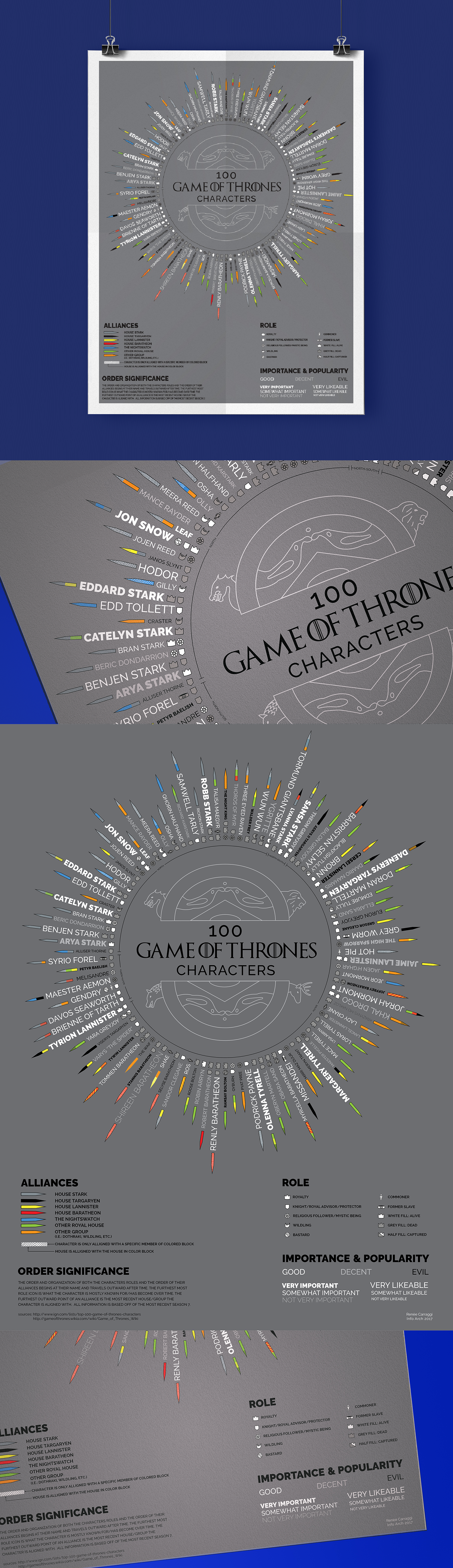 Game of Thrones infographic information architecture  typography   Heirarchy design information design