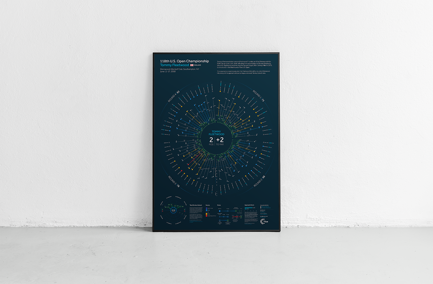 data visualisation golf information design sport analytics Data Viz data vizualisation info graphics