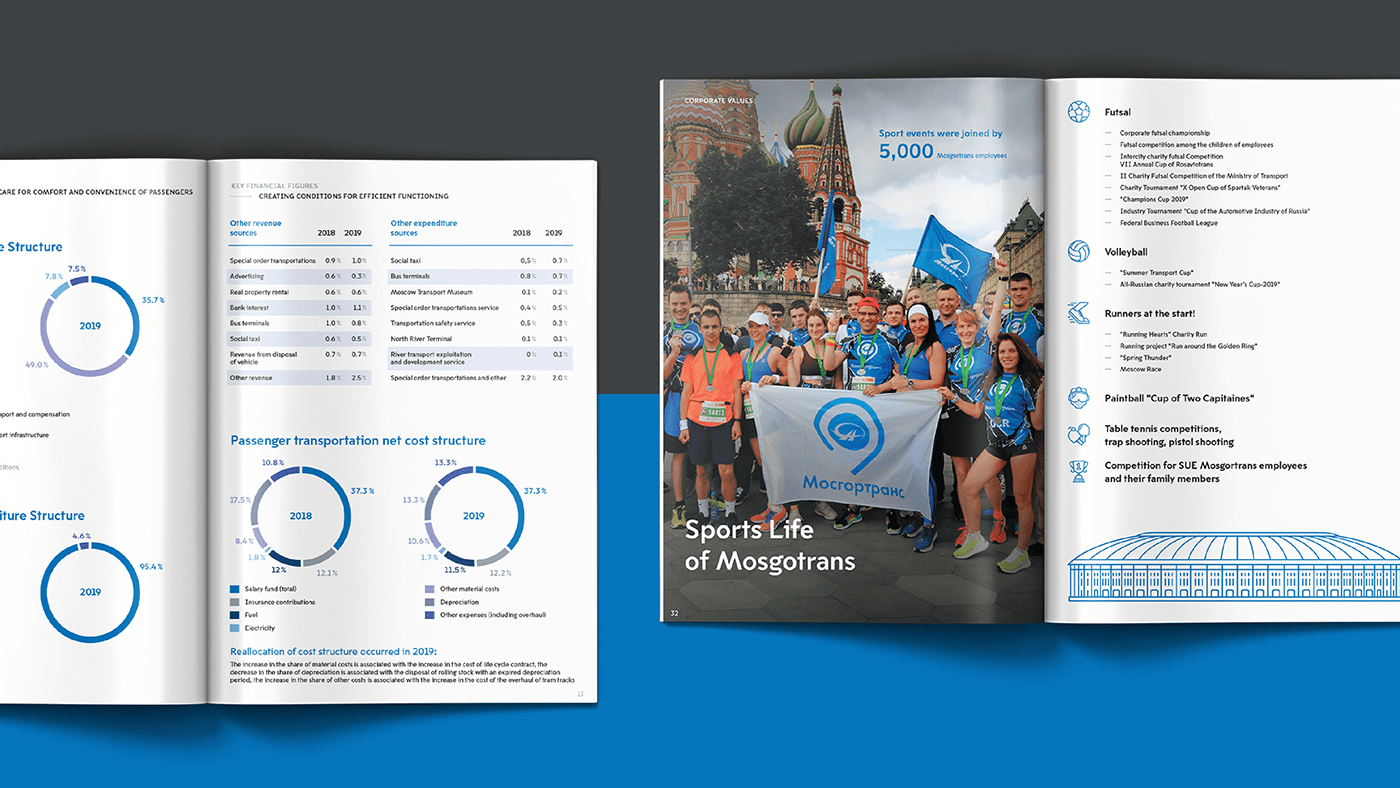 annual report Booklet brochure catalog MosGorTrans presentation годовой отчет каталог МосГорТранс отчет