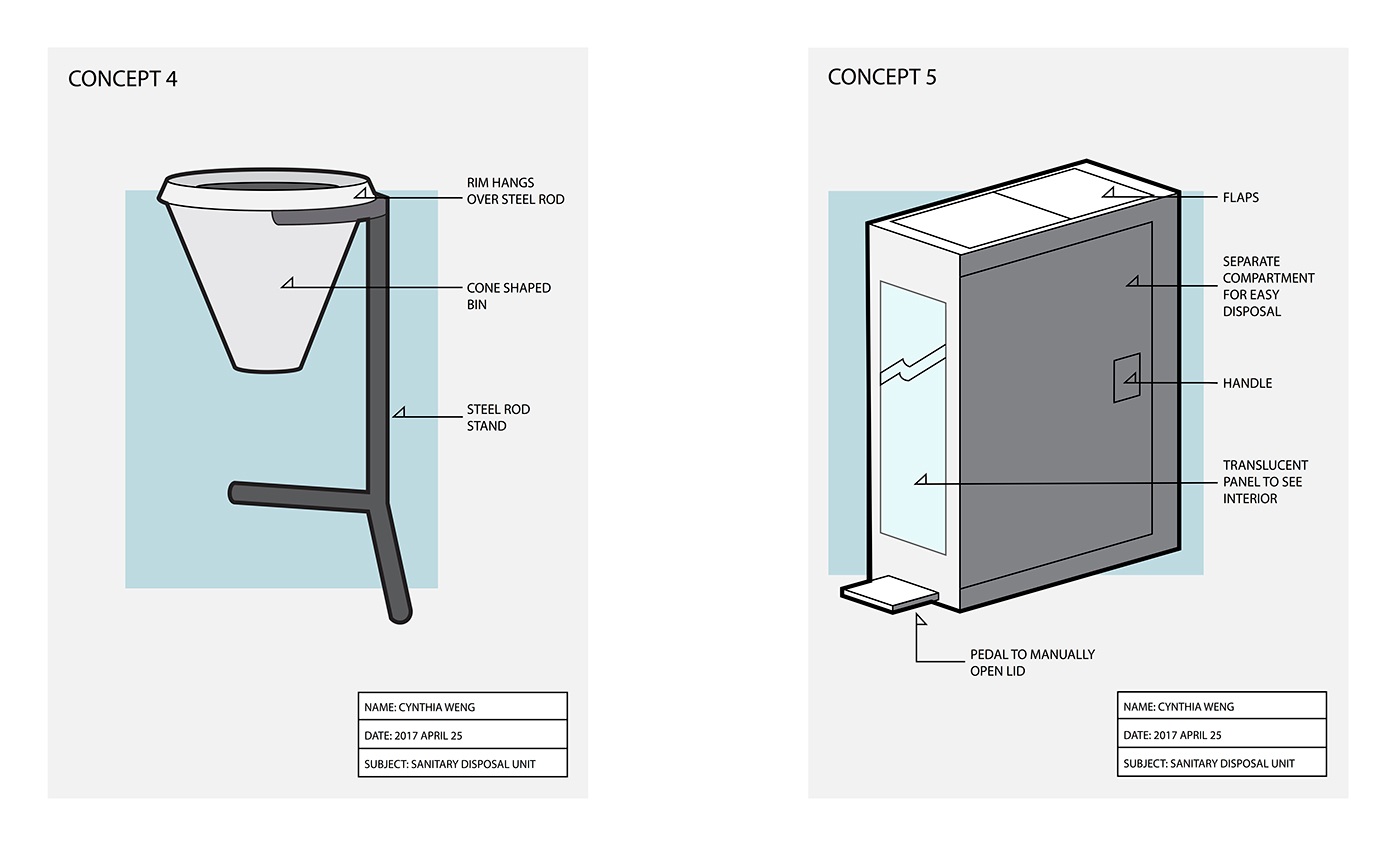 design principles II Amy Leidtke final Sanitary Disposal Units