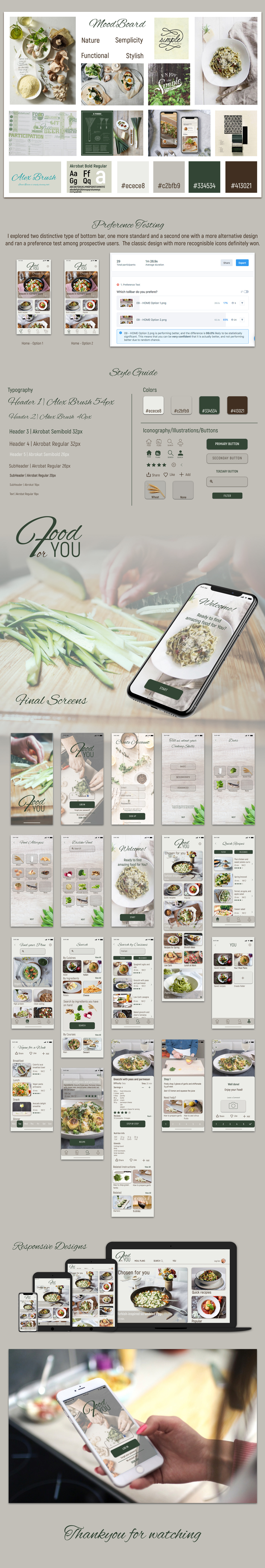 recipe app Food  ui design UX design user persona responsive frames food for you Web Design  wireframes
