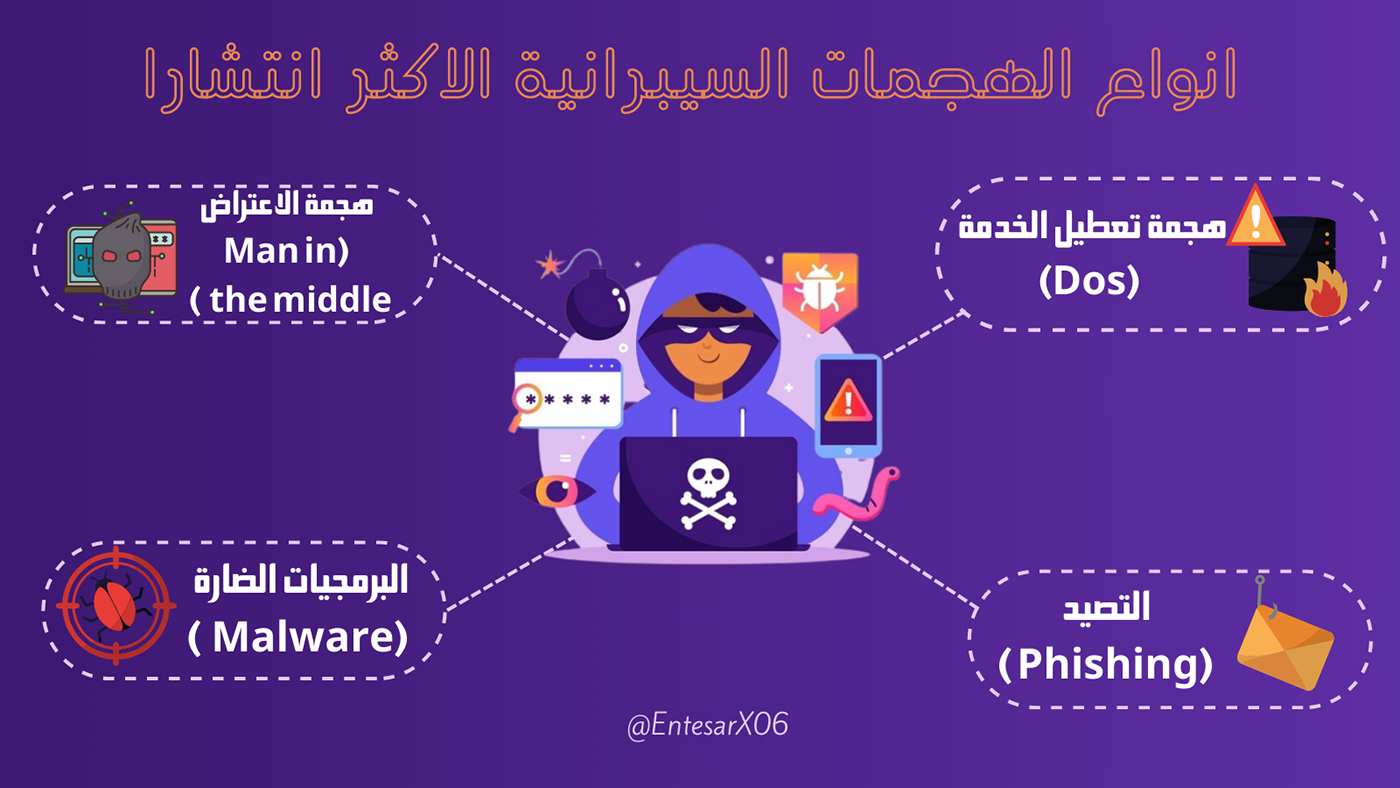 cyber attack graphic design  infographic design