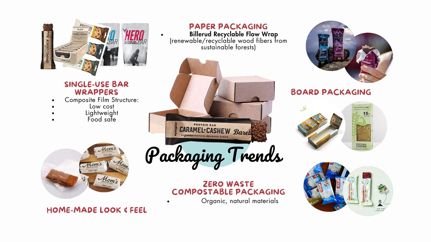 Packaging packaging design Sustainability protein bar dieline cashew European Union single use plastic Small Business Zero Plastic
