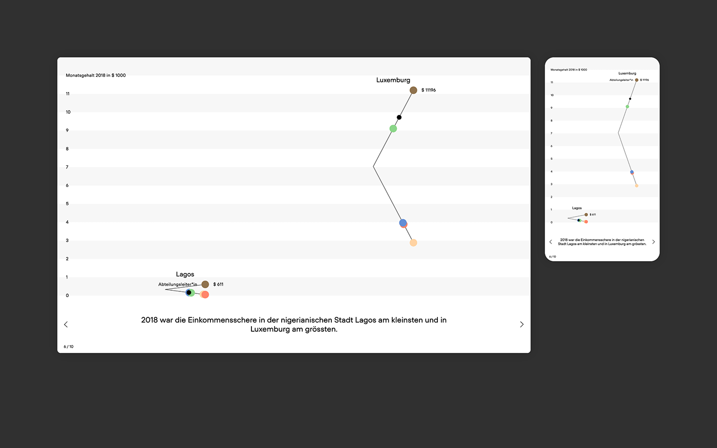 app Data dataviz design infographic information interaction interactive user experience visualization