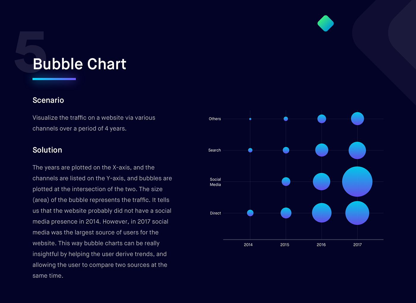 data visualization graph chart Data visualization statistics table infographic timeline