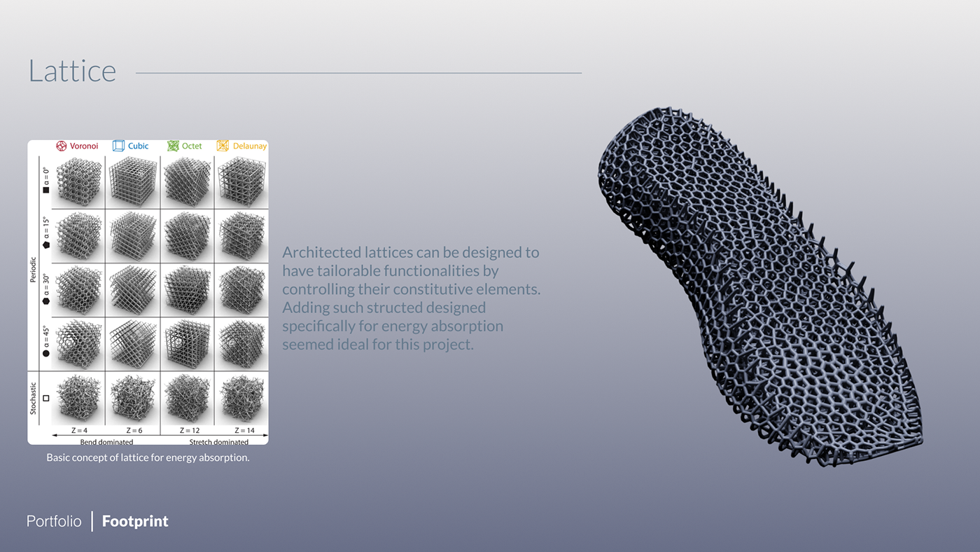 shoe design footwear design product design  3d modeling blender Render industrial design  product concept