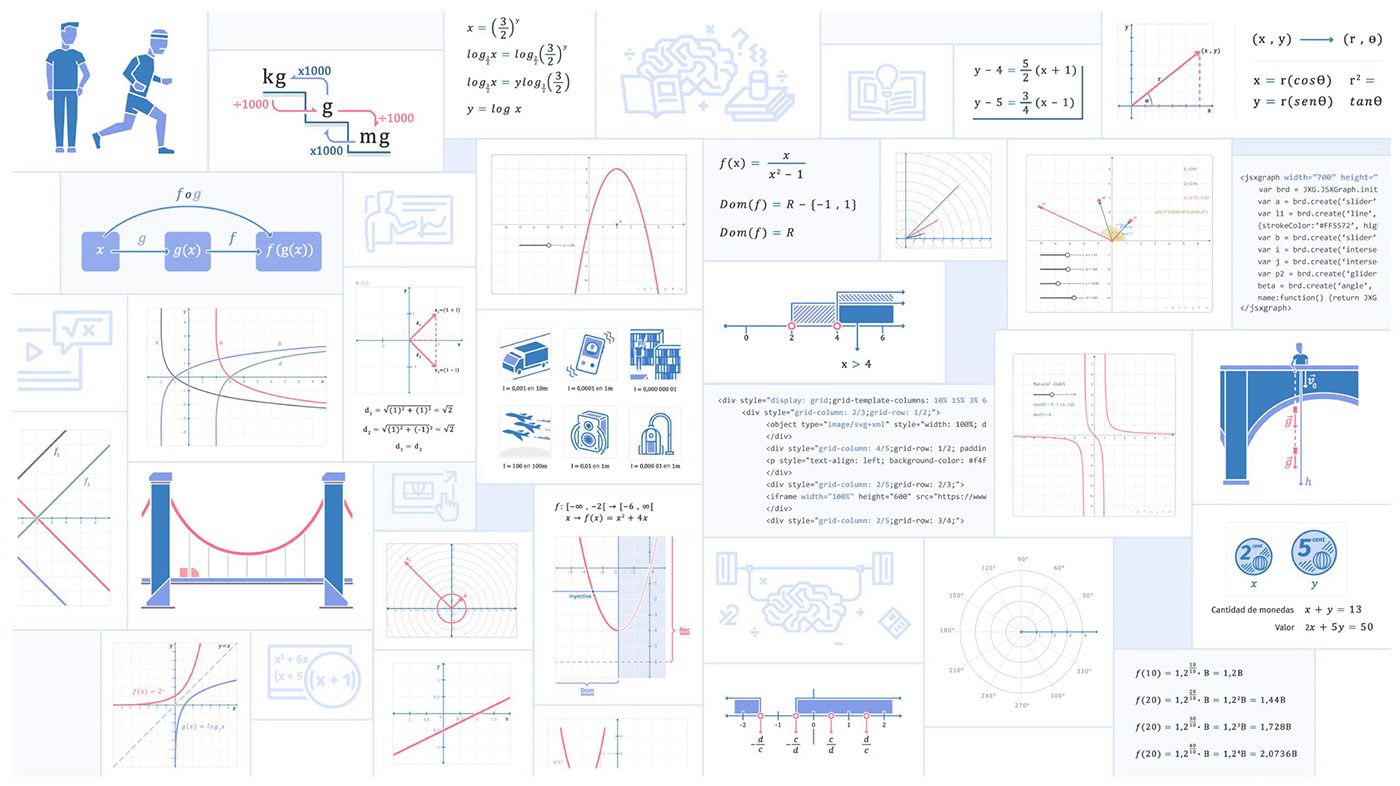 design matemathics graphic design  educational herramientas educativas Proyecto de titulación html/css JavaScript JsxGraph