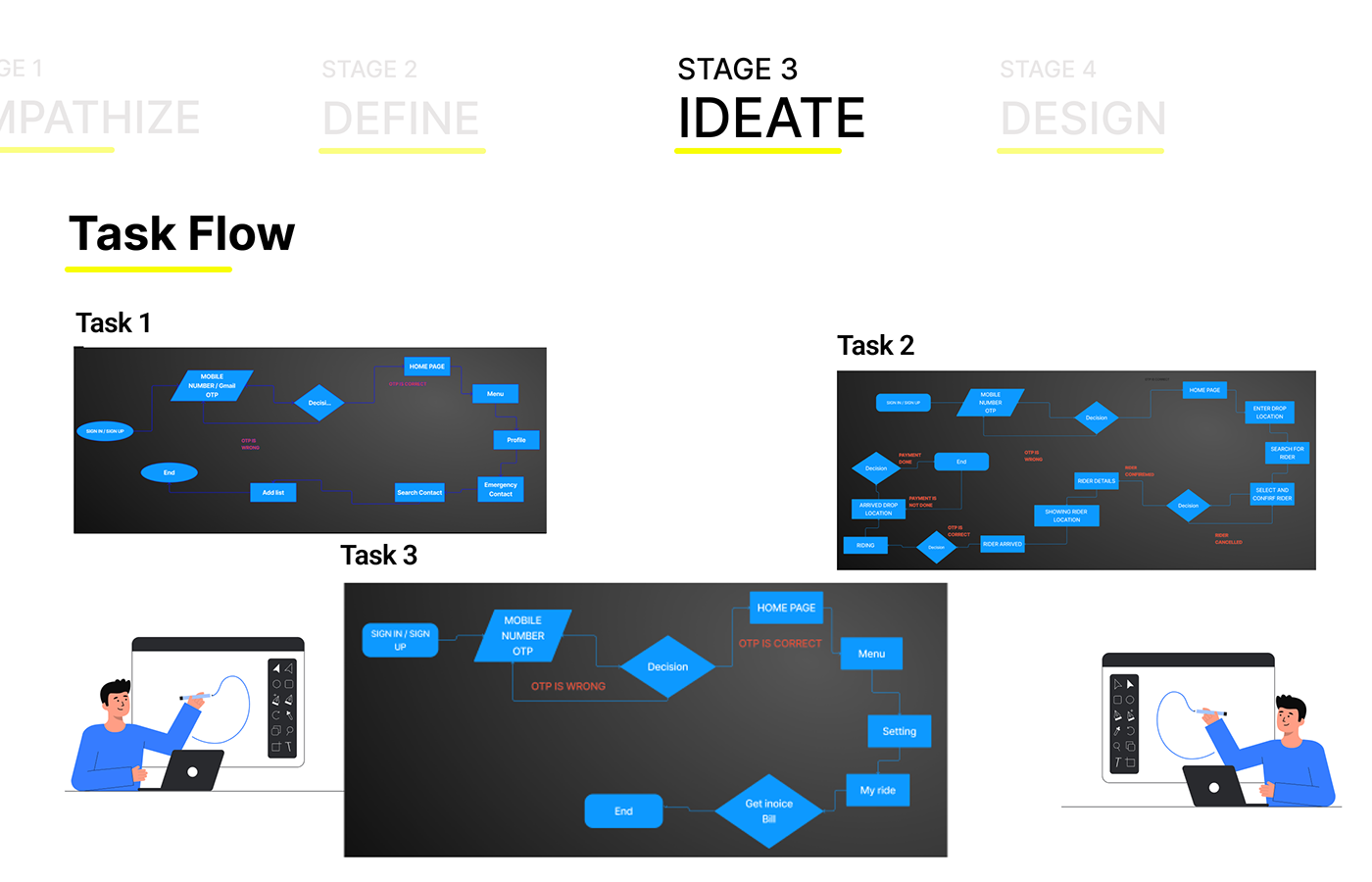 UX design ui design prototype design thinking figma design Mobile app