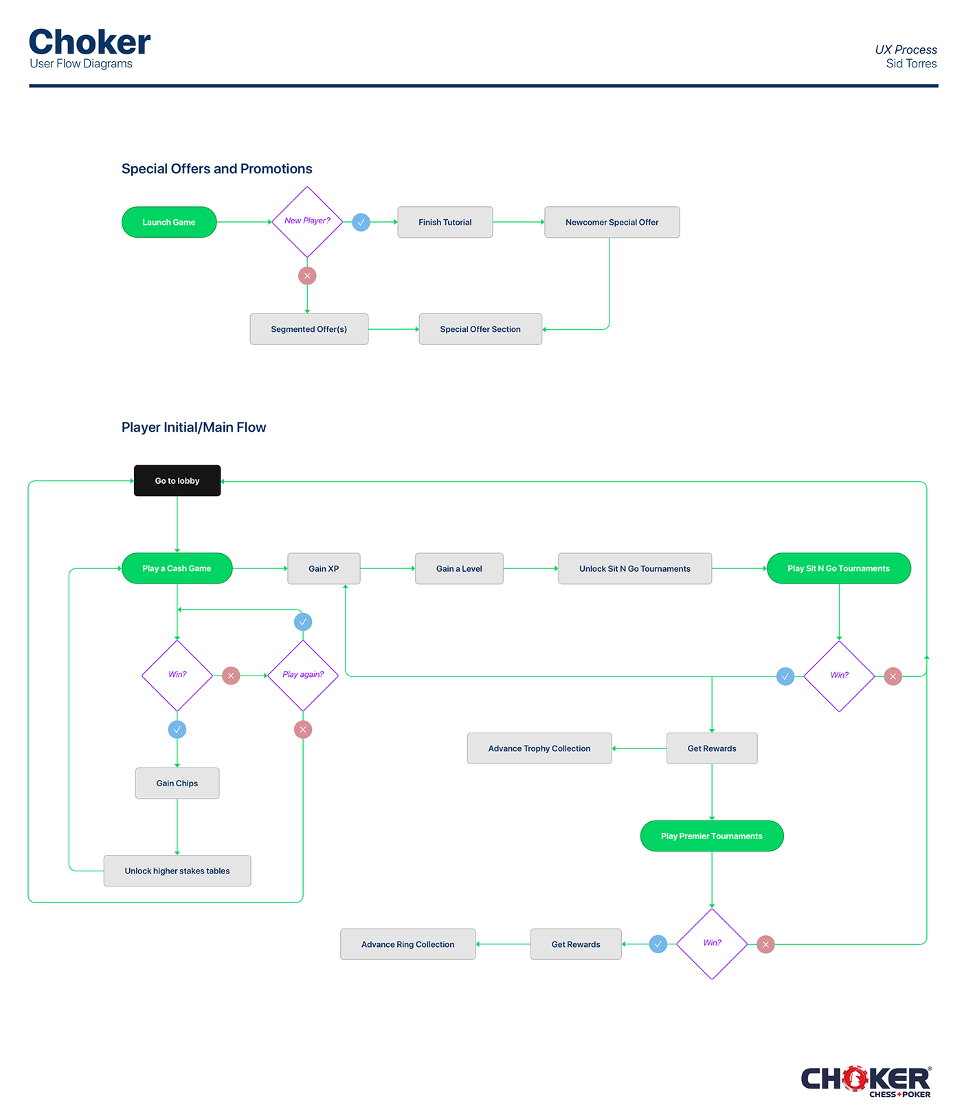 choker Interaction design  information architecture  UX design ux product design  digital game design 