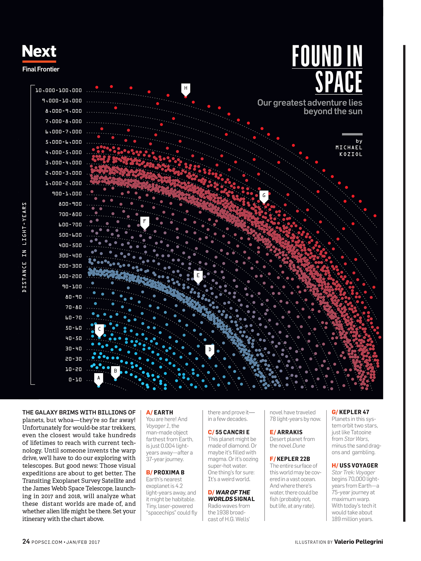 Data data visualization infographic universe Popular Science science information design art design graphic
