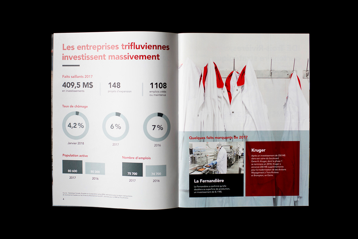 rapport annuel Layout Design magazine annual report