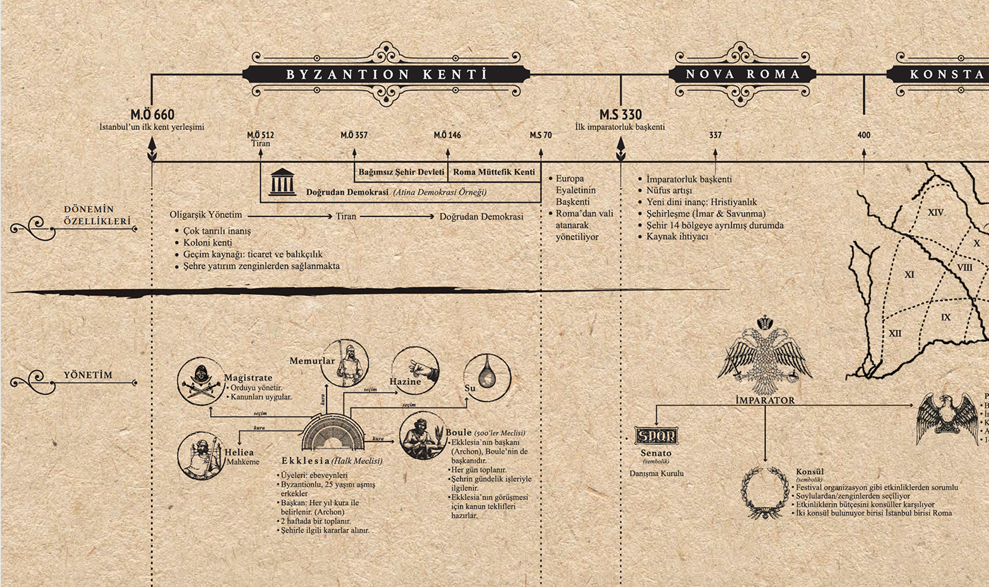 chronology infographic graphicdesign
