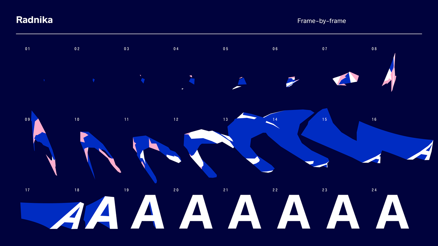 animography kinetic type motion animated Typeface radnika typography   after effects font