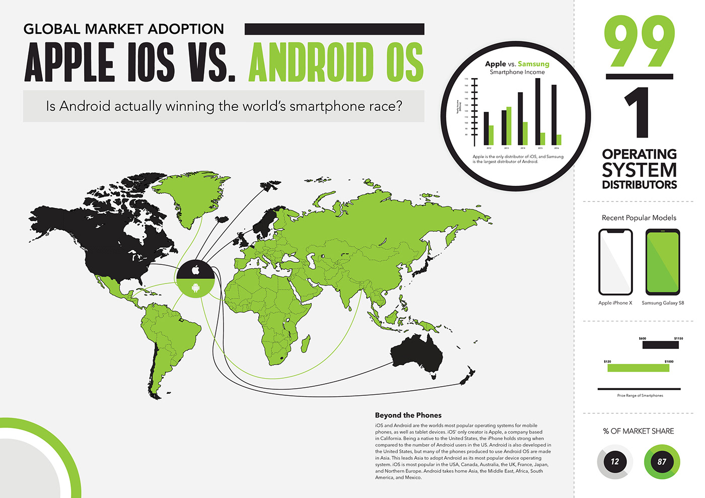 apple ios android Os google Samsung iphone poster Elliott schoolcraft print