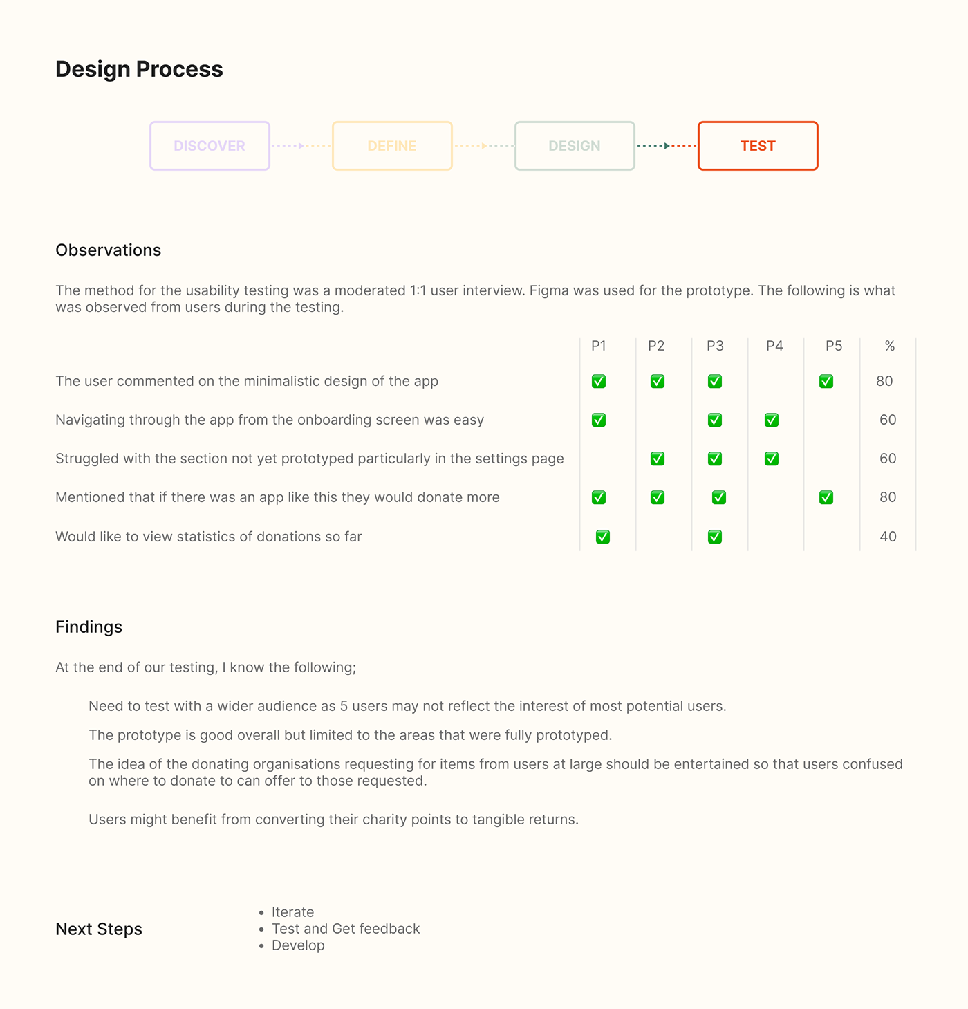 Figma product design  UI/UX user interface