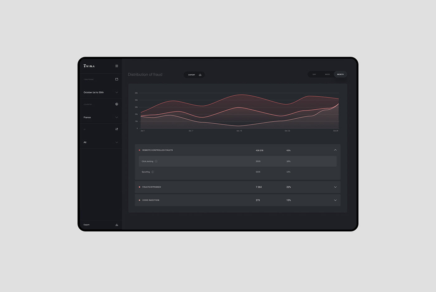 3D dashboard Data Interface security tech typography   UI