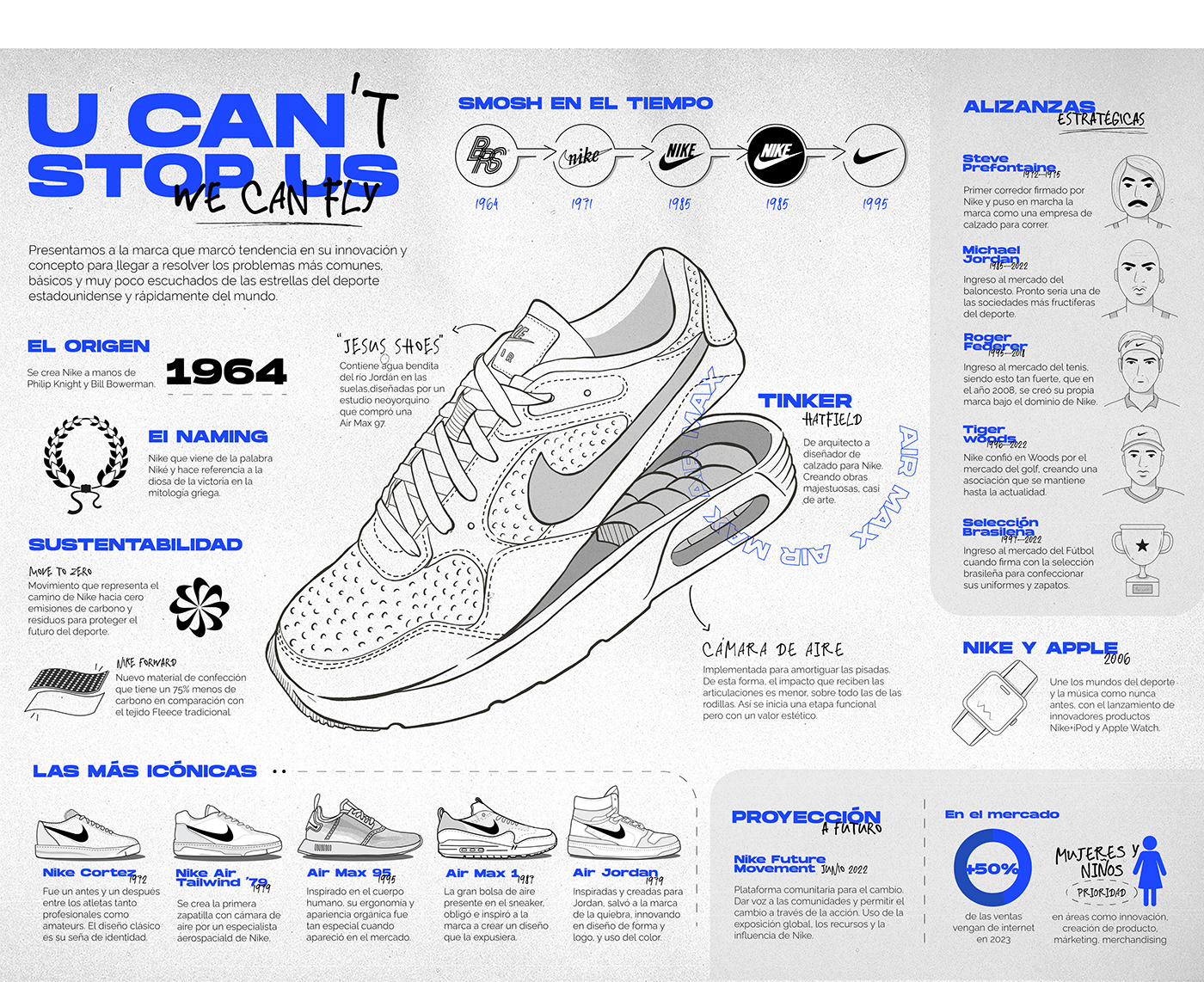 design infographics Nike peru infografia ilustracion ilustración digital