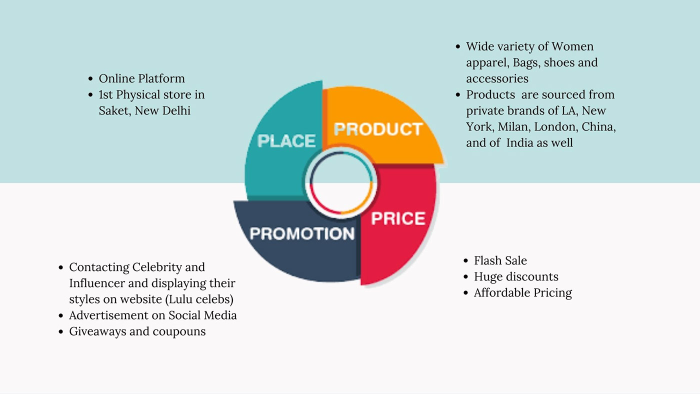 brand positioning brand strategies branding  brands Comparative analysis gaps and strategies lulu and sky strategic design