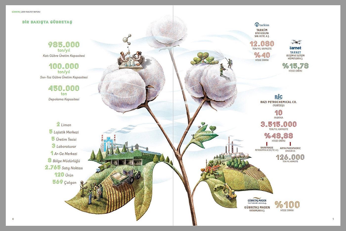 agriculture annual report crops farmers fertilizers Flowers Gübretas Landscape Nature seeds