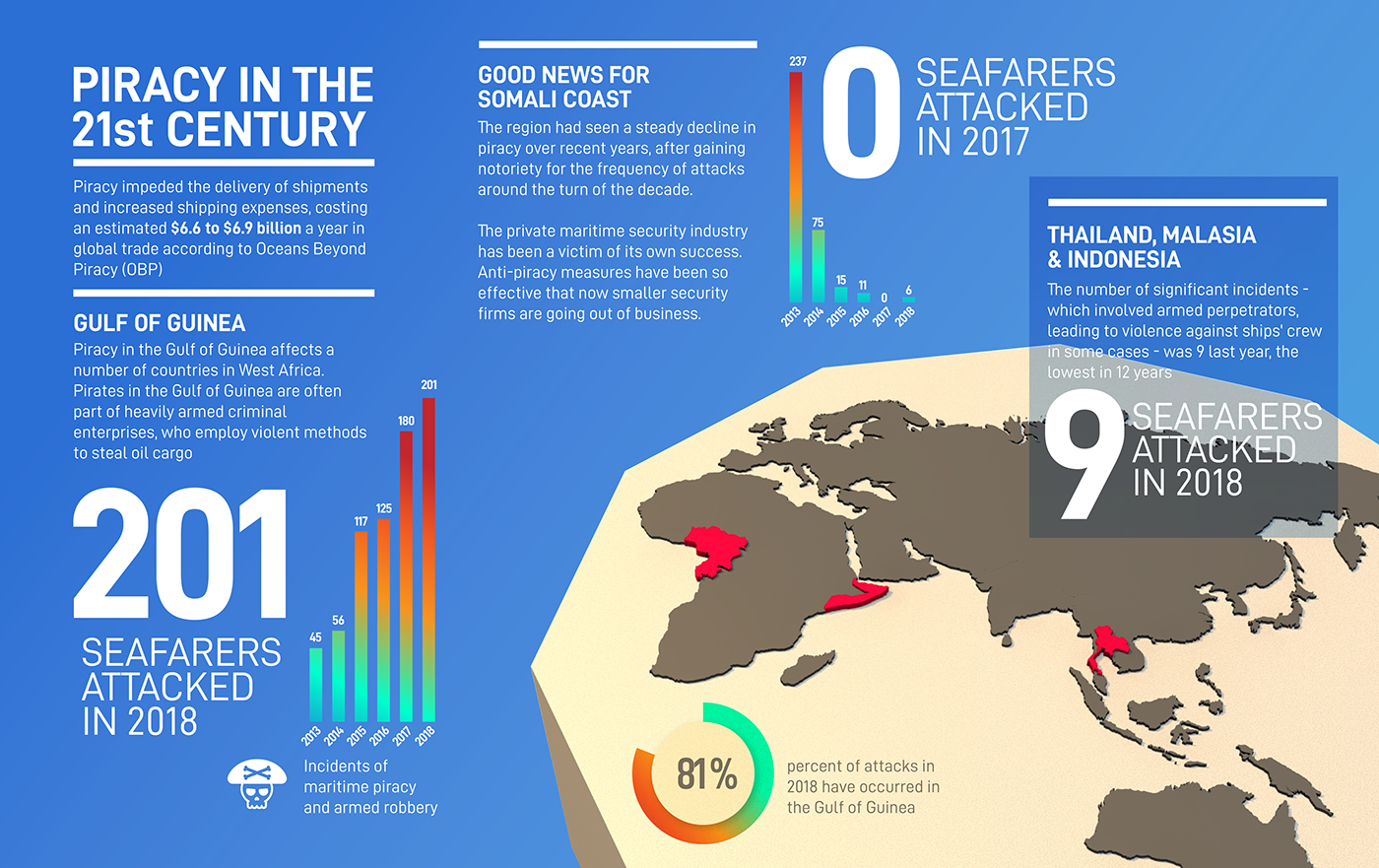 information design infographics piracy stats