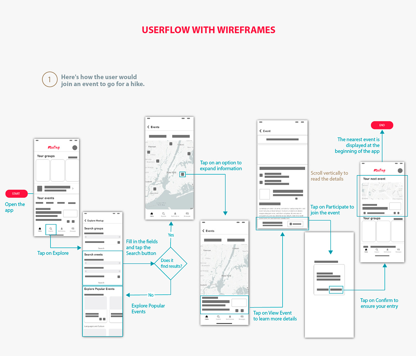 ux UI/UX ui design user interface UX design Case Study user experience Mobile app adobexd ios