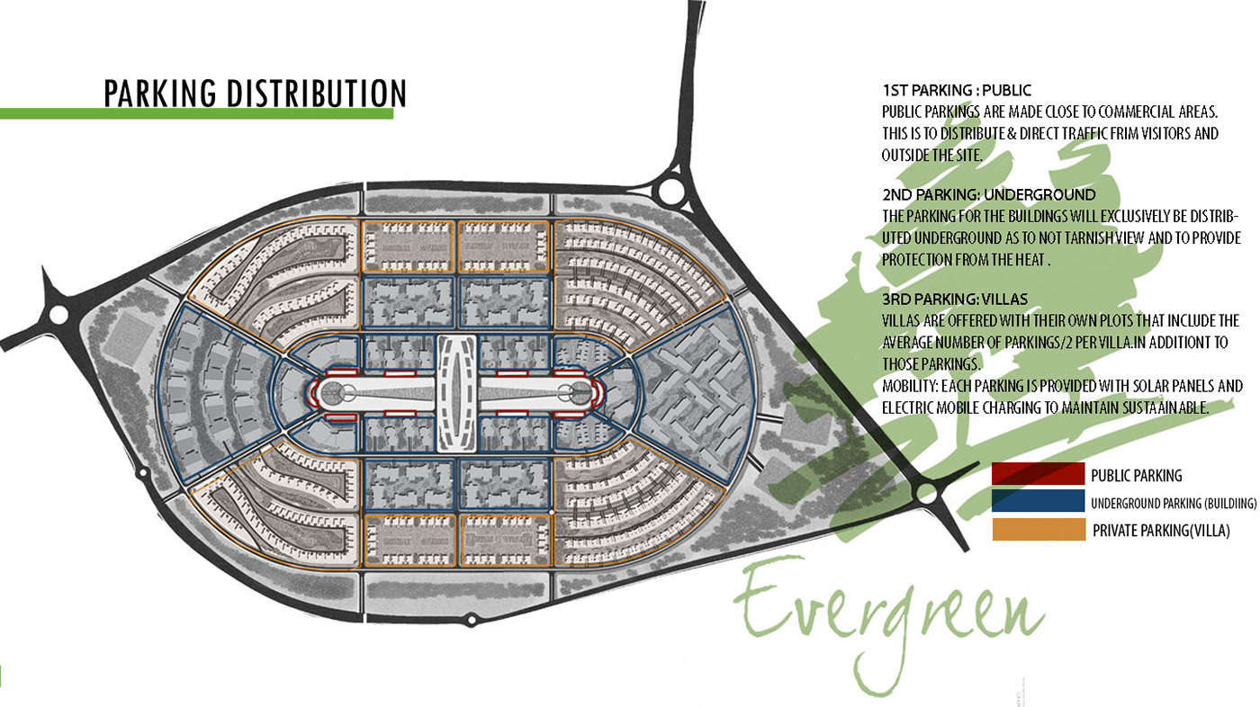 architecture archviz planning Render Urban Design visualization