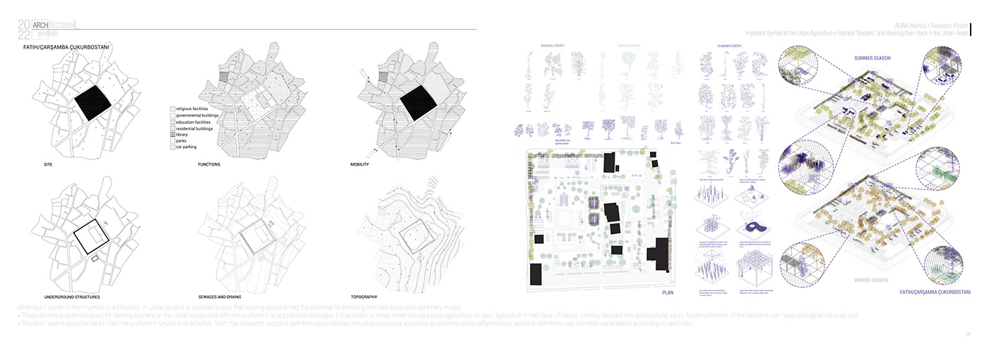 architectural design architecture design Landscape Architecture  landscaping Mapping portfolio Portfolio Design Urban Design visualization