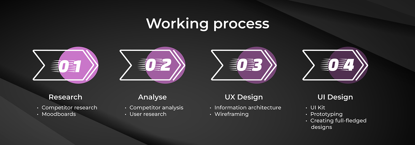 Web Design  UI/UX Figma redesign website
