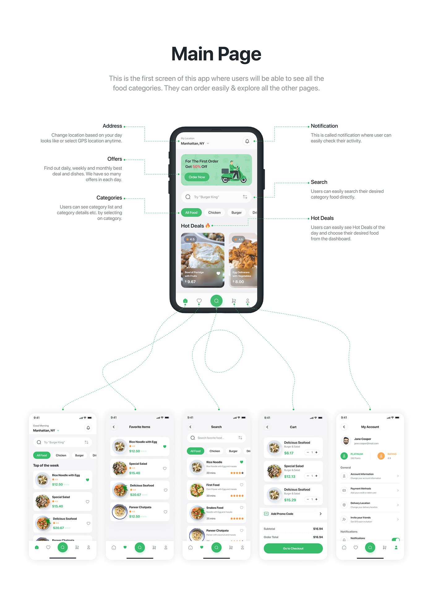 delivery app food delivery Case Study UI/UX online food delivery Grocery App food app recipe app ui design foodgasm