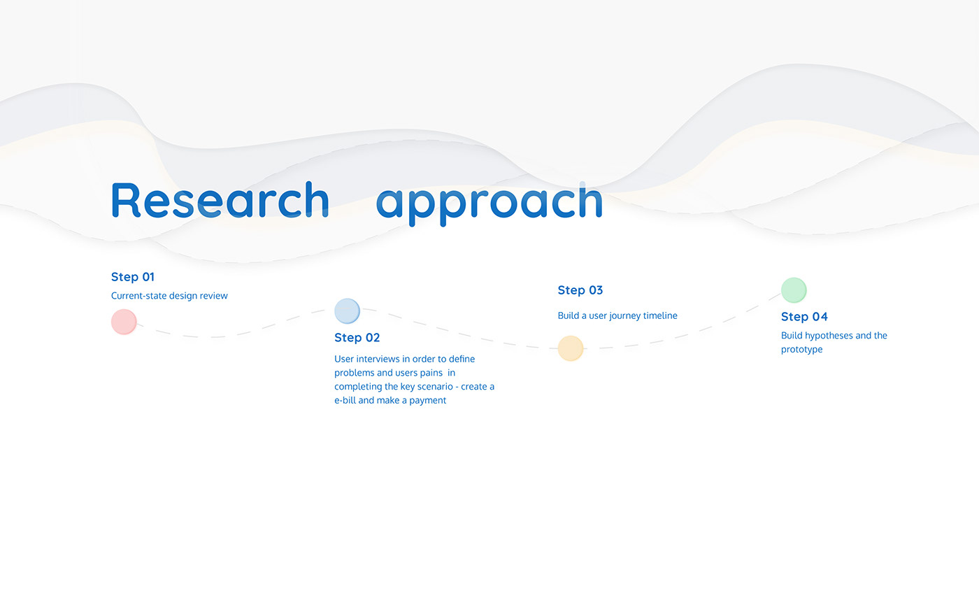 design concept Figma research UI/UX ux