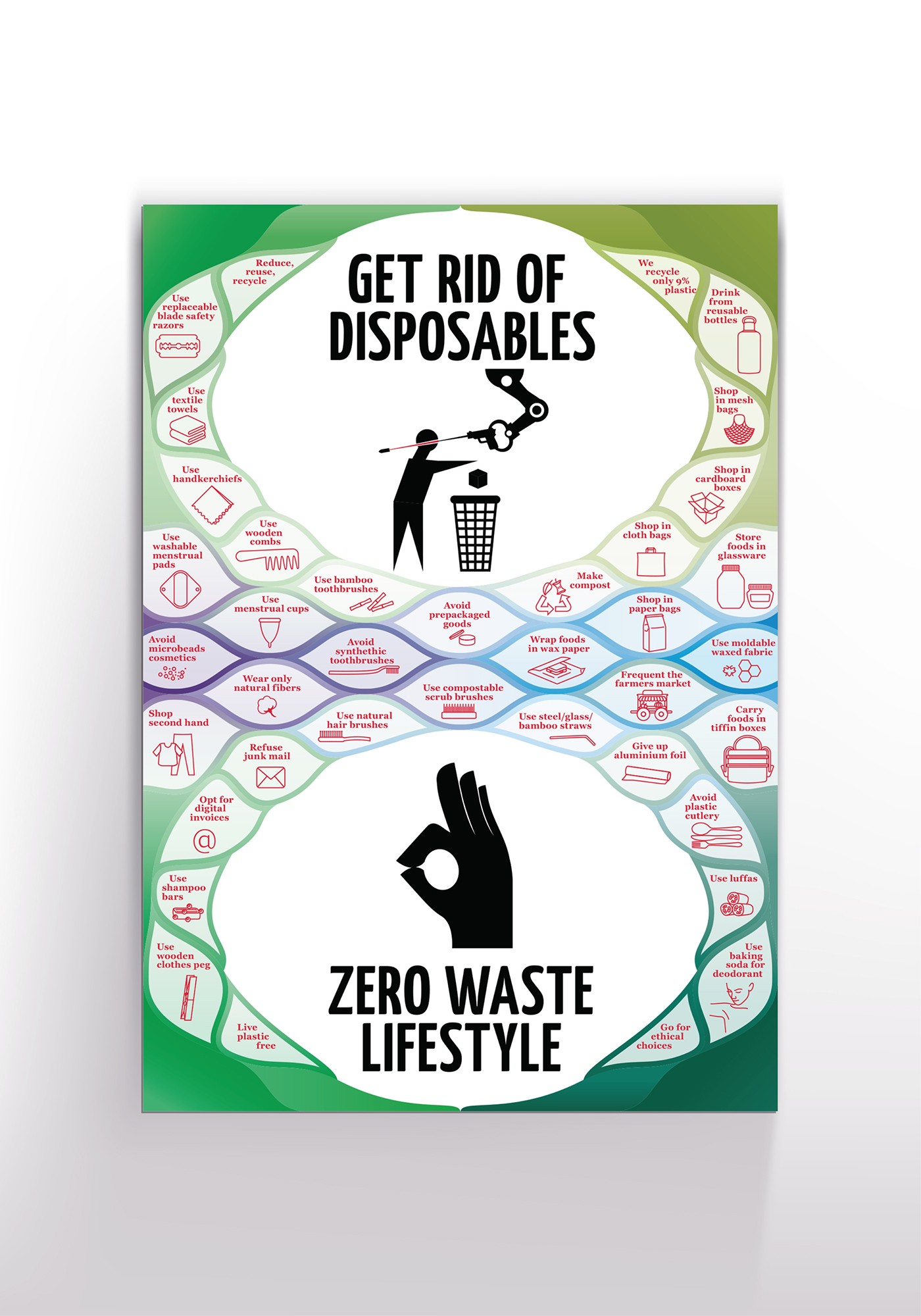 ecological Ecology graphic design  icons ILLUSTRATION  poster zero waste