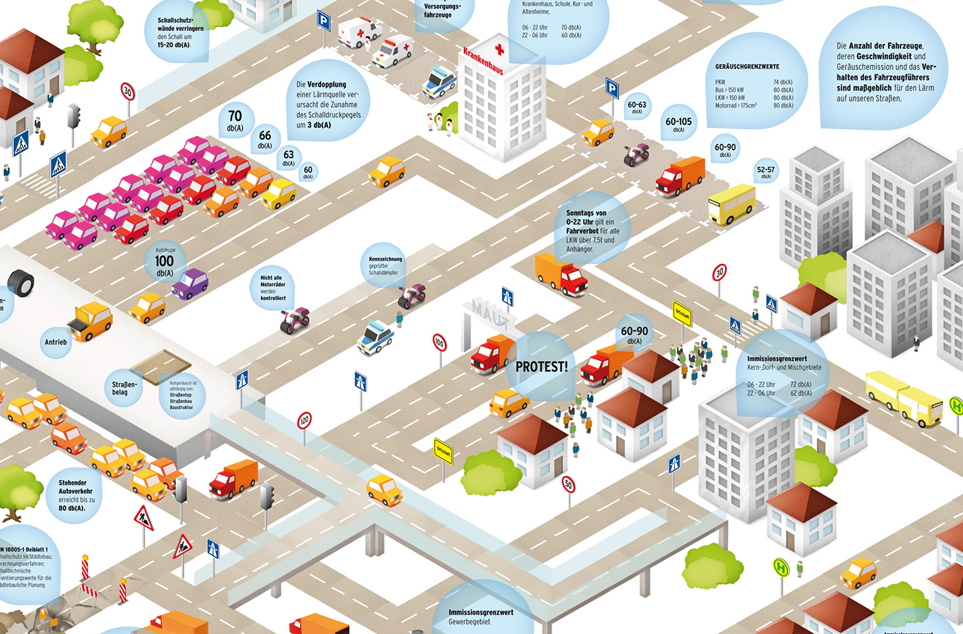LARM Verkehr infografik stadt traffic noise paper