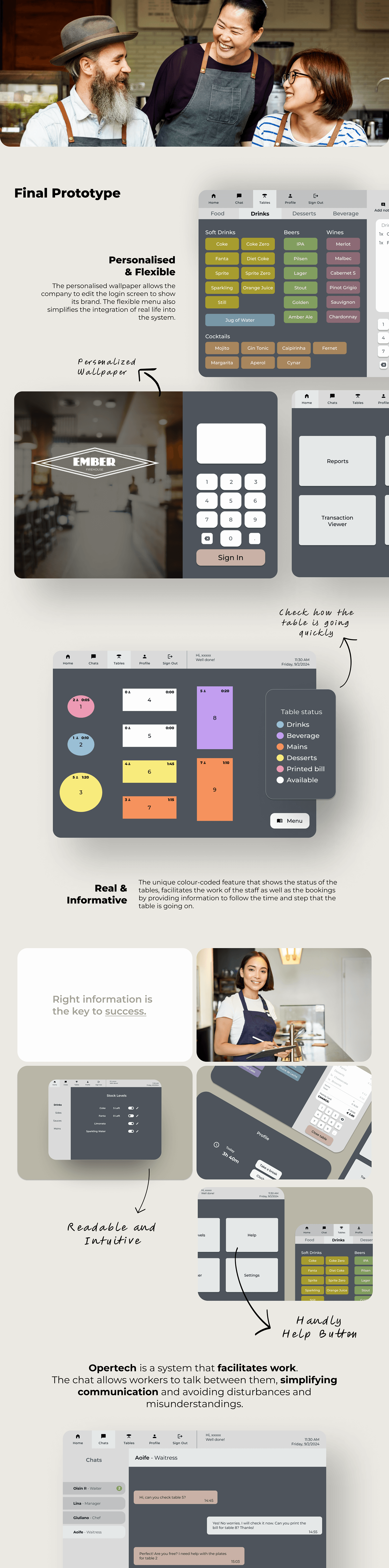 Hospitality UX design Retail ui design UX Research