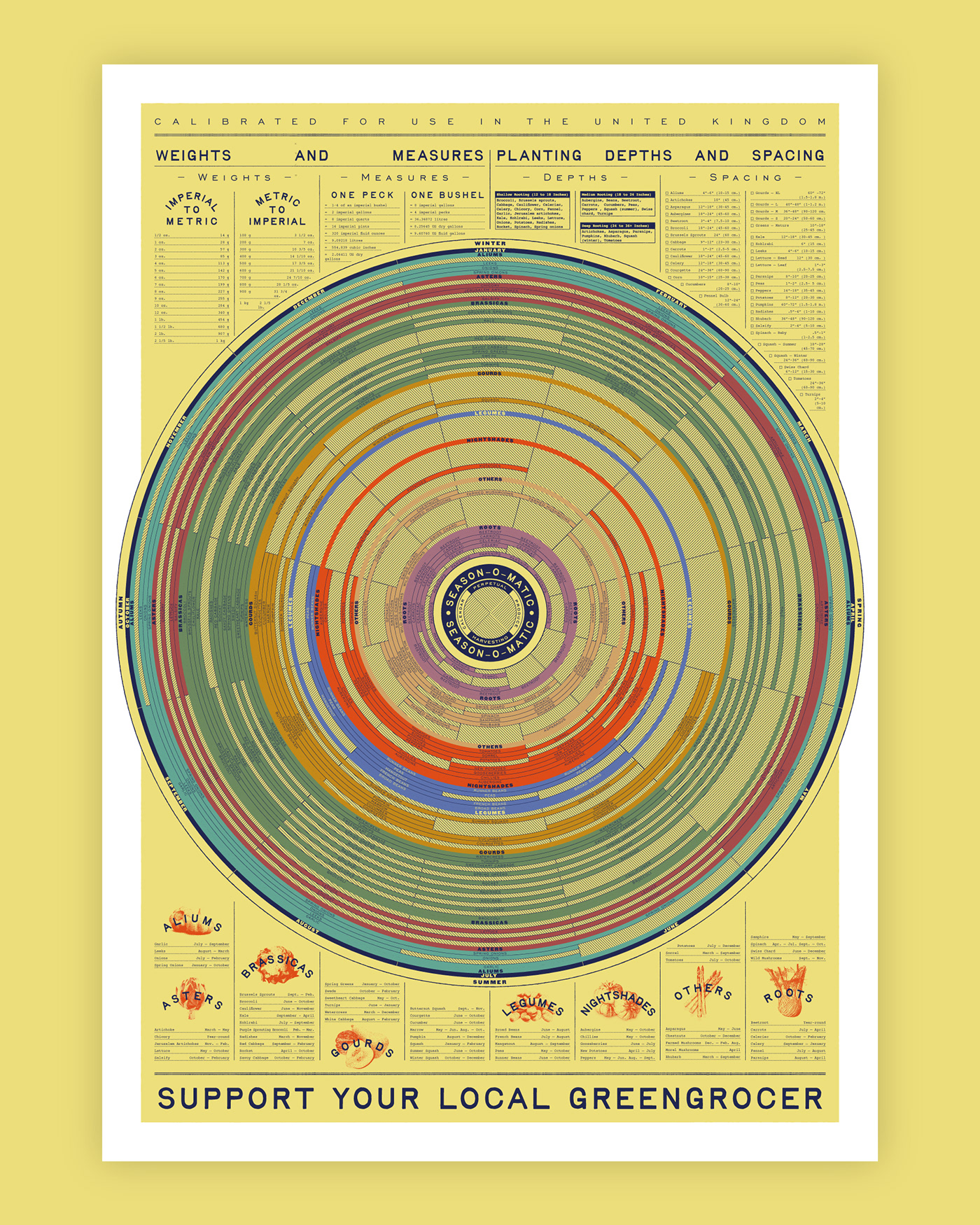 infographic poster data visualization Data information design vegetables calendar