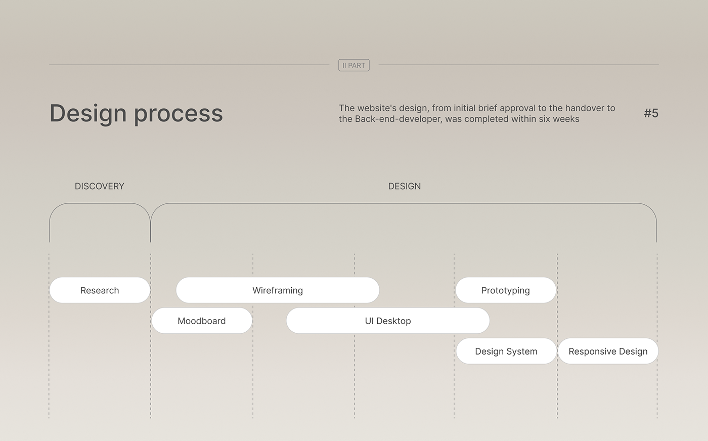 Web Design  UI/UX ui design user interface UX design user experience Figma Fashion 