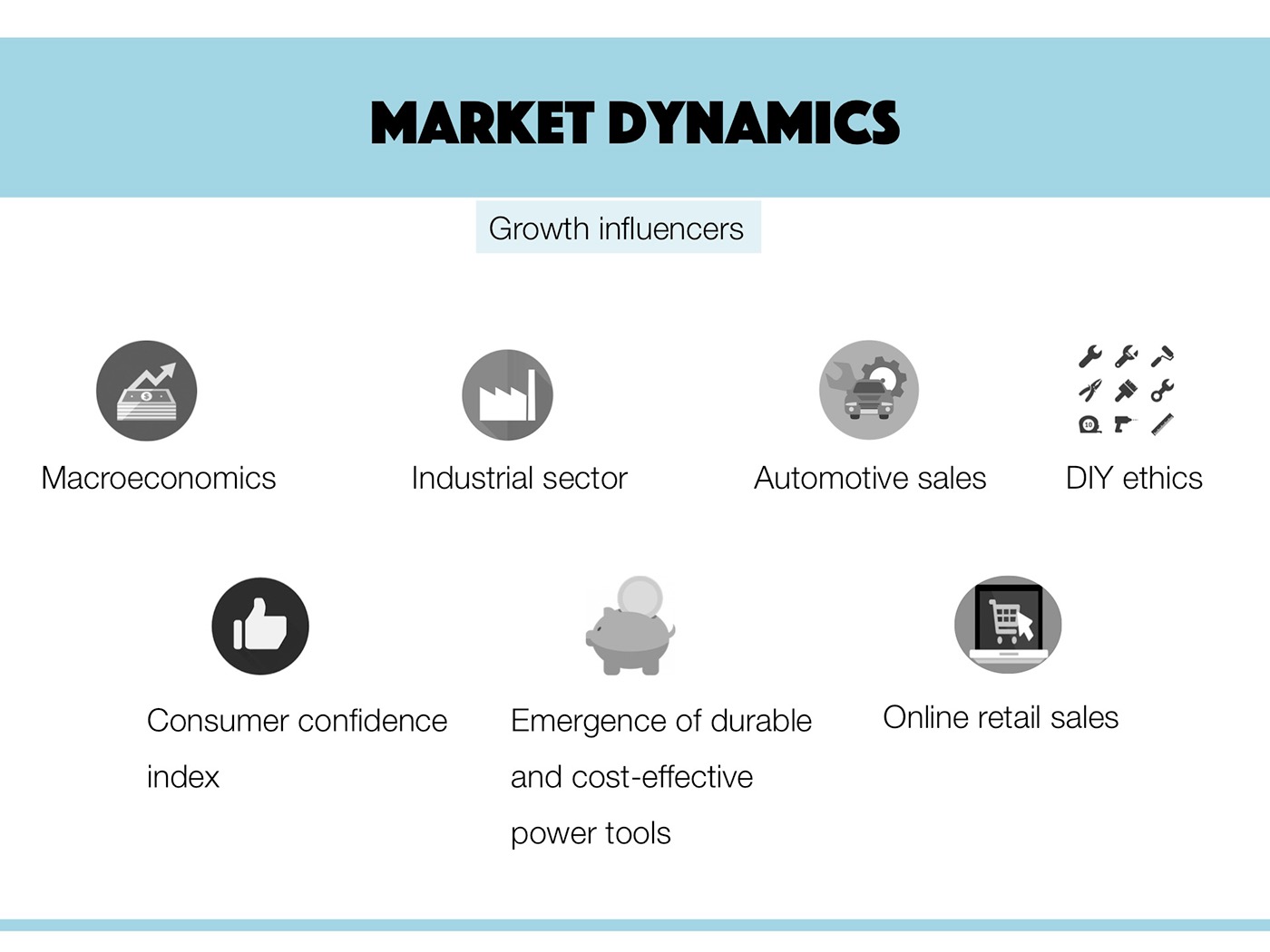 marketing   Marketing Research indian market Market analysis entrepreneurship   marketing strategy market penetration forecasting infographic