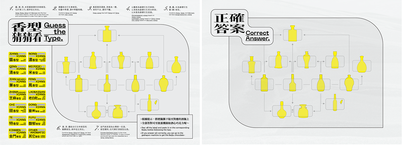 chinese baijiu design Exhibition  five senses visualization 中国白酒 五感體驗 展覽 策展設計 視覺設計
