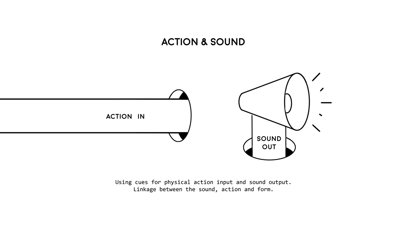 interaction interactive sound toy