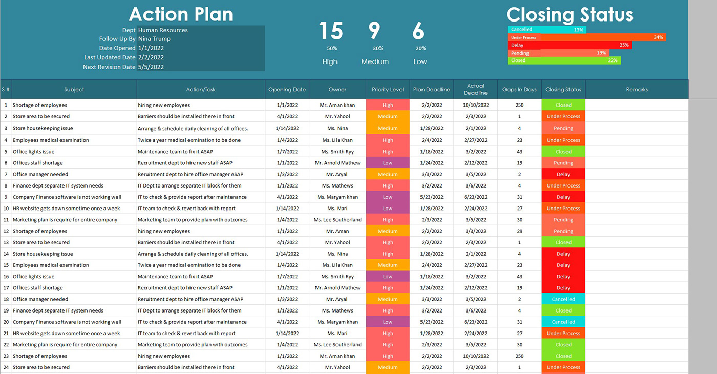 action plan action plan template
