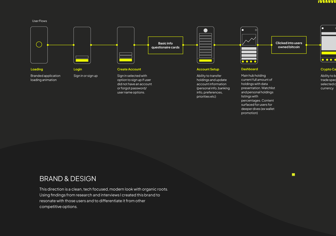 app design application brand branding  product design  UI ui design ux UX design visual identity