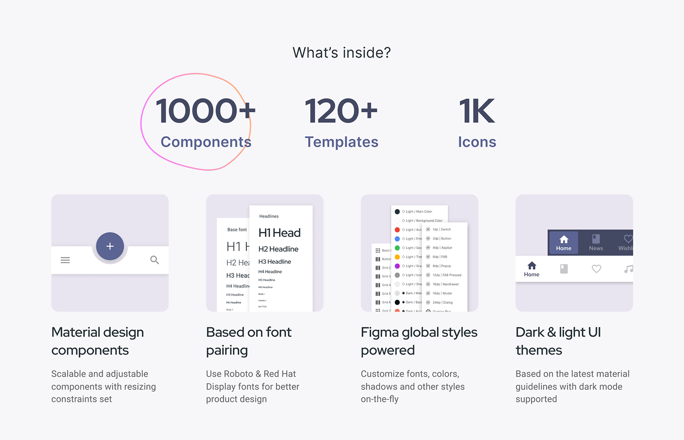 Figma Material Design kit - Components and templates on Behance