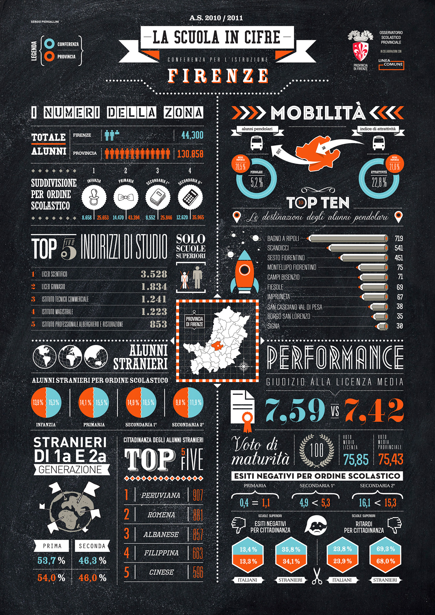infographics graphic black typedesign