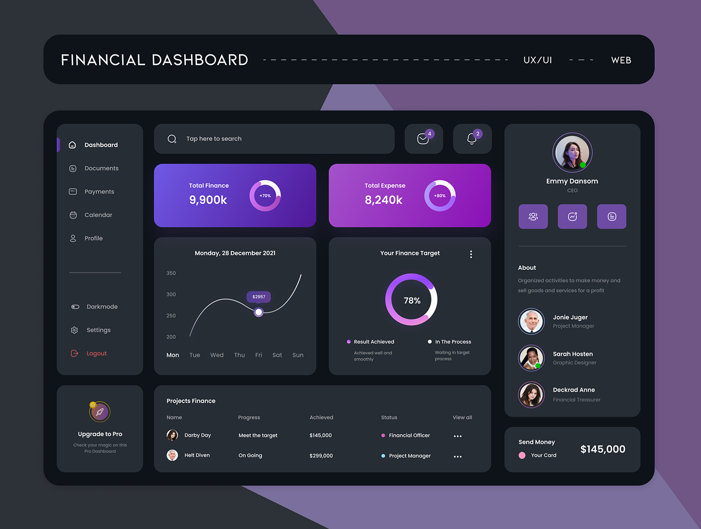 banking dashboard dashboard design Ecommerce Figma finance free mockup  ux/ui Web Design 