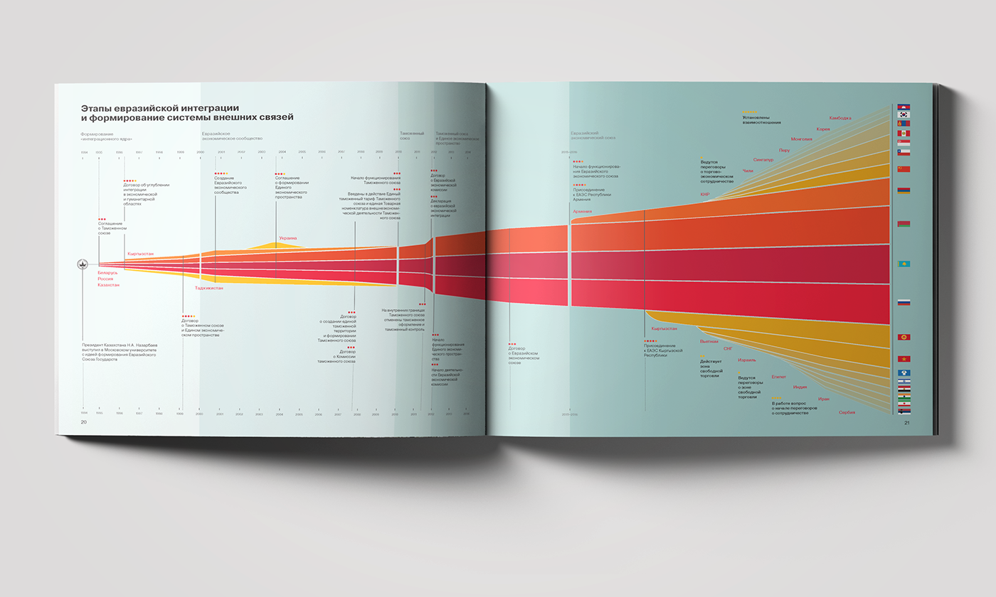 infographics инфографика книга отчет экономика data art дата арт