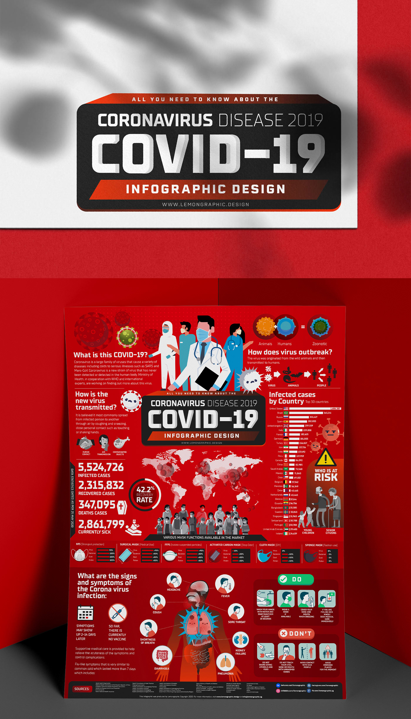 Coronavirus Covid 19 design Disease infection infographic information poster virus Wuhan virus