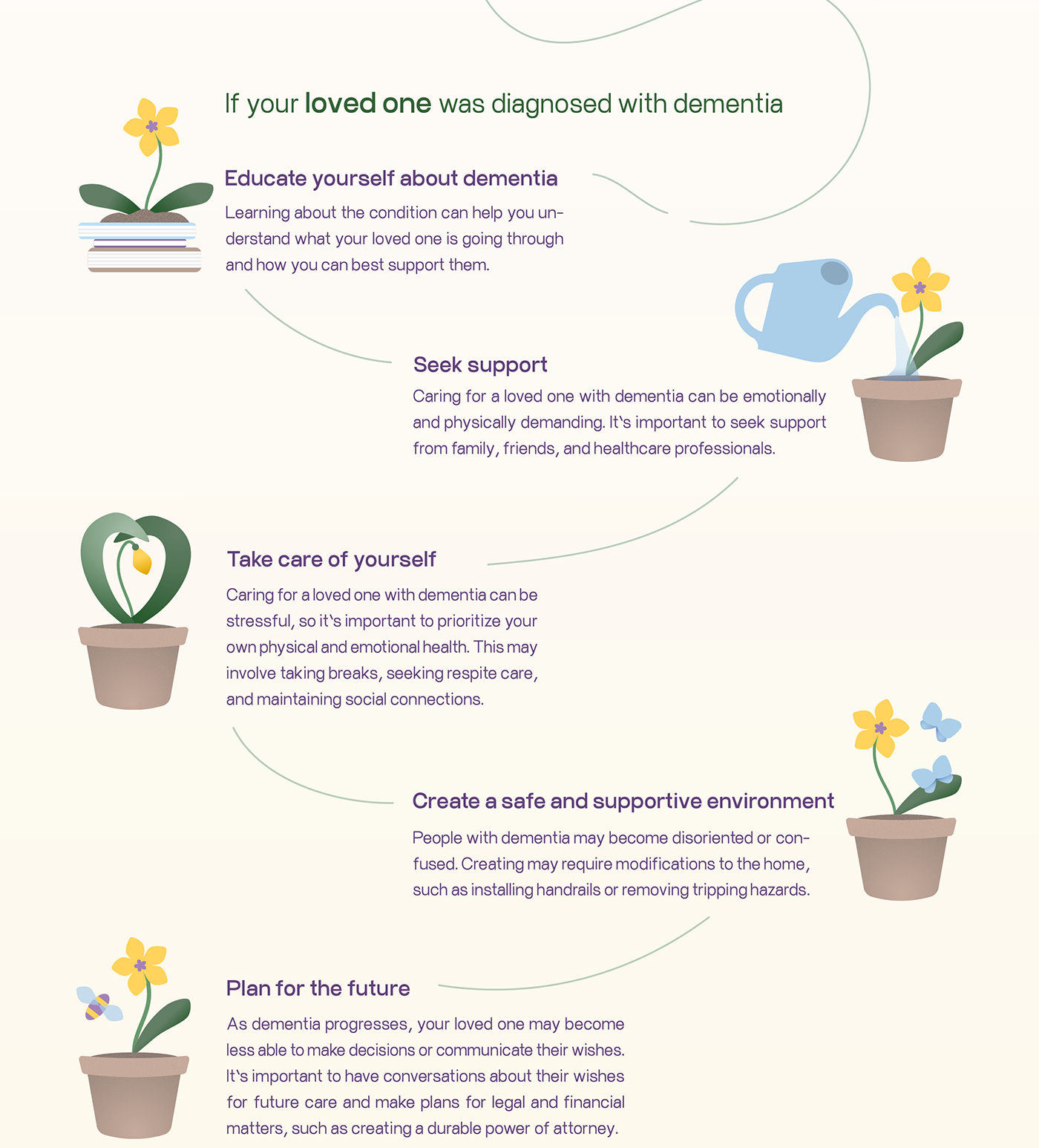 adobe illustrator Alzheimer's disease awareness cognitive impairment dementia Health infographic medical Adobe InDesign