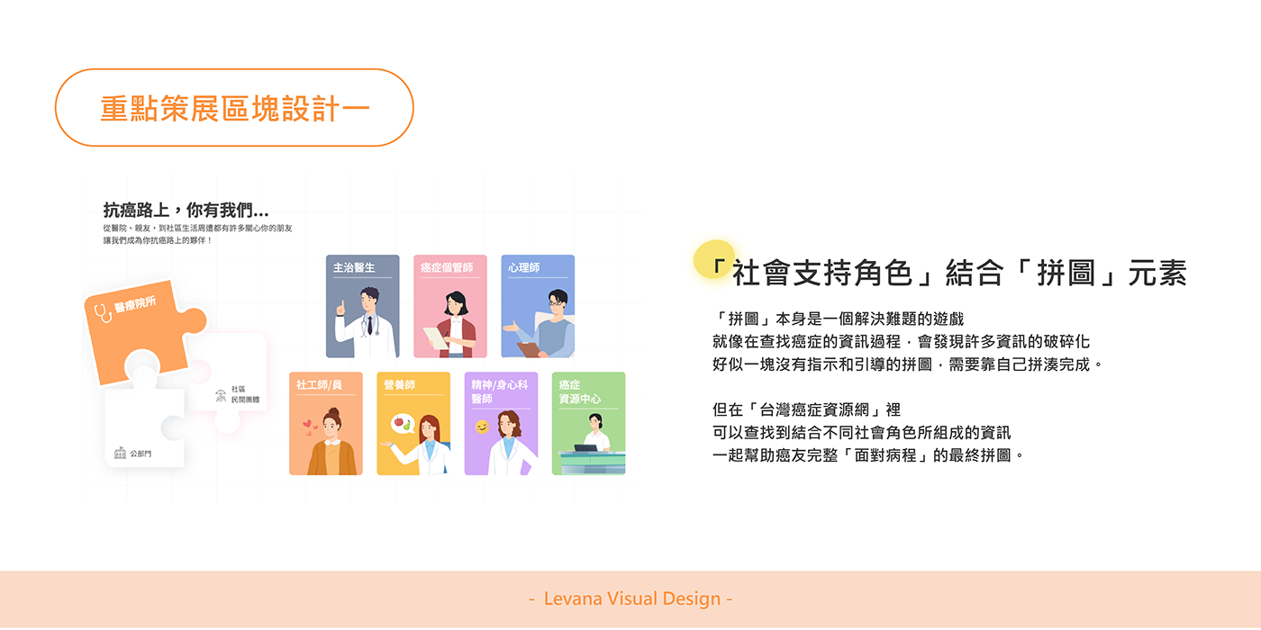 Web Design  UI/UX ui design Figma