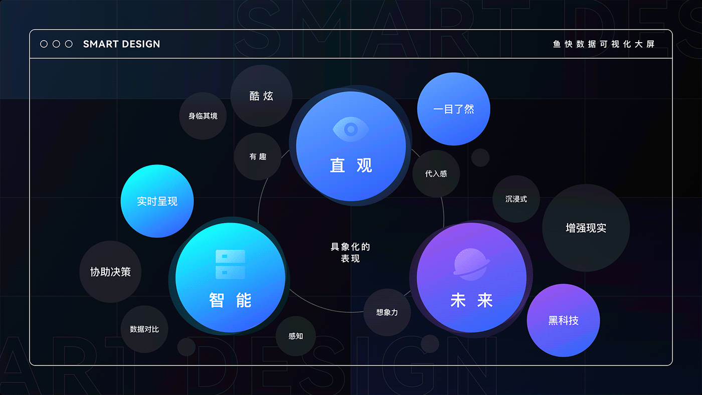 data visualization 数据可视化 3D after effects animation  FUI motion graphics  UI ux 数据大屏
